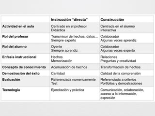 Presentación 5 metodologías