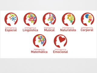 Presentación 5 metodologías