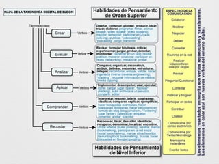 Presentación 5 metodologías