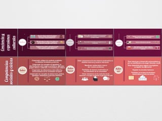 Presentación 5 metodologías