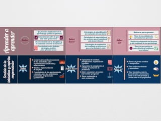 Presentación 5 metodologías