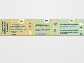 Presentación 5 metodologías