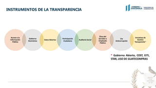 INSTRUMENTOS DE LA TRANSPARENCIA
Acceso a la
Información
Pública
Gobierno
Electrónico
Datos Abiertos
Participación
Ciudada...