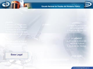 ¿ QUIÉ N?
1.-Nombre de los O ficiales
Actuantes y del S upervis or.
2.-Nombre de la Victima(s ),
del Imputado (s ) y T es tigos
3.- F irmas de los intervinientes

Notific ac ión al F is c al
del Minis terio P úblic o
de g uardia

Base Legal
B AS E L E G AL
Arts .110-112-113 C O P P

¿ C ÓMO?

¿ DÓNDE ?
1.-L ugar de realización
del acta policial
2.-lugar de los hechos

¿ C UÁ NDO?
1.-Hora de realización
del Acta P olicial
2.-Hora de los hechos

¿ P OR QUÉ ?

“C IR C UNS T ANC IAS DE MODO, T IE MP O Y L UG AR E N QUE OC UR R IE R ON L OS HE C HOS ”

 