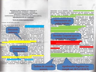 Allanamiento sin
orden judicial
Denuncia
anónima
Revisión Corporal que no
cumple los requisitos

Actuantes no
firman acta

Cadena de custodia
ausente

Aprehensión ilegitima (no
cumple art. 44 C.N.R.B.V)

 