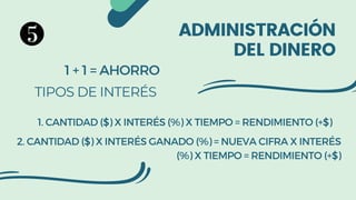 ADMINISTRACIÓN
DEL DINERO
1 + 1 = AHORRO
TIPOS DE INTERÉS
1. CANTIDAD ($) X INTERÉS (%) X TIEMPO = RENDIMIENTO (+$)
2. CAN...