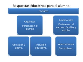 Respuestas Educativas para el alumno.