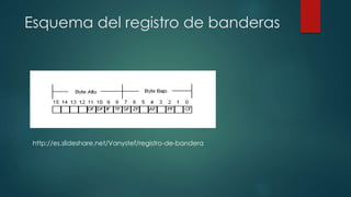 Esquema del registro de banderas
http://es.slideshare.net/Vanystef/registro-de-bandera
 