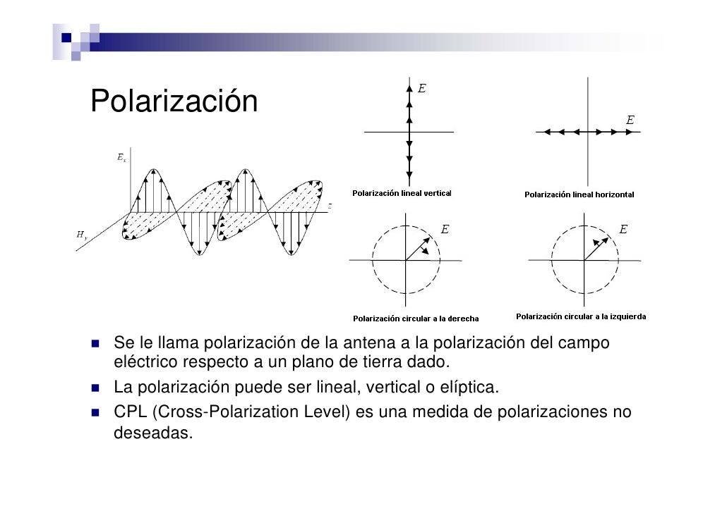 Resultado de imagen para polarizacion de una antena
