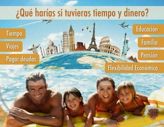 ¿Qué harías si tuvieras tiempo y dinero?
Tiempo
Viajes
Pagar deudas
Educación
Familia
Pensión
Flexibilidad Económica
 
