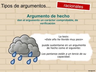 Tipos de argumentos…
Argumento de hecho
dan al argumento un carácter comprobable, de
verificación

La tesis:
«Este año ha llovido muy poco»
puede sustentarse en un argumento
de hecho como el siguiente:

Los pantanos están a un tercio de su
capacidad.

 