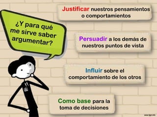 Justificar nuestros pensamientos
o comportamientos

Persuadir a los demás de
nuestros puntos de vista

Influir sobre el
comportamiento de los otros

Como base para la
toma de decisiones

 