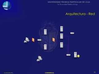 Arquitectura - Red 
