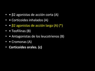 •  β2 agonistas de acción corta (A) •  Corticoides inhalados (A) •  β2 agonistas de acción larga (A) (*) •  Teofilinas (B) •  Antagonistas de los leucotrienos (B) •  Cromonas (A) Corticoides orales. (c) 