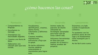 ¿cómo hacemos las cosas?
Planeación
• Comprendemos tu
lenguaje.
• Escuchamos tu
mensaje.
• Entendemos tus
necesidades digitales.
• Creamos una lluvia de
ideas.
• Elaboramos una
solución para que esto
suceda.
Unimos todos los
patrones de diseño
utilizando las
tecnologías apropiadas
para hacer que las
cosas cobren vida.
Utilizamos herramientas
en línea para que
puedas ver el avance y
realizar pruebas del
proyecto.
Visualizamos,
identificamos, creamos,
damos forma,
coloreamos y definimos
tu idea.
Creamos modelos,
arquitecturas,
estructuras y flujo que
lo apoye.
De hecho utilizamos
muchas palabras
emocionantes e
inexistentes para lograr
esto.
Estaremos a tu lado
cuando el espectáculo
comience.
Te ayudamos con los
primeros pasos de este
viaje y te enseñaremos
cómo manejarlo por ti
mismo.
Así de fácil como suena.
Diseño Desarrollo Lanzamiento
 