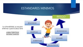 ESTANDARES MINIMOS
La vulnerabilidad, ya sea para
enfermar o para la salud, tiene
CARACTERISTICAS
INTERACTUANTES
 