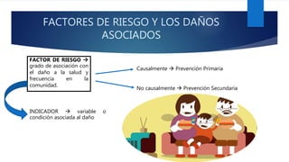 FACTORES DE RIESGO Y LOS DAÑOS
ASOCIADOS
FACTOR DE RIESGO 
grado de asociación con
el daño a la salud y
frecuencia en la
comunidad.
INDICADOR  variable o
condición asociada al daño
Causalmente  Prevención Primaria
No causalmente  Prevención Secundaria
 