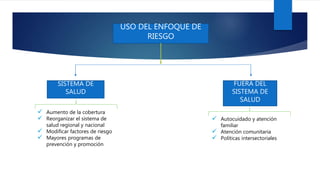 USO DEL ENFOQUE DE
RIESGO
SISTEMA DE
SALUD
FUERA DEL
SISTEMA DE
SALUD
 Aumento de la cobertura
 Reorganizar el sistema de
salud regional y nacional
 Modificar factores de riesgo
 Mayores programas de
prevención y promoción
 Autocuidado y atención
familiar
 Atención comunitaria
 Políticas intersectoriales
 