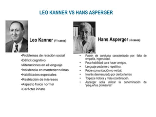 LEO KANNER VS HANS ASPERGER
Leo Kanner (11 casos) Hans Asperger (4 casos)
• Patrón de conducta caracterizado por: falta de
empatía, ingenuidad,
• Poca habilidad para hacer amigos,
• Lenguaje pedante o repetitivo,
• Pobre comunicación no verbal,
• Interés desmesurado por ciertos temas
• Torpeza motora y mala coordinación.
• Asperger solía utilizar la denominación de
“pequeños profesores”
 