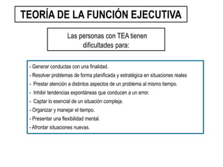 - Generar conductas con una finalidad.
- Resolver problemas de forma planificada y estratégica en situaciones reales
- Prestar atención a distintos aspectos de un problema al mismo tiempo.
- Inhibir tendencias espontáneas que conducen a un error.
- Captar lo esencial de un situación compleja.
- Organizar y manejar el tiempo.
- Presentar una flexibilidad mental.
- Afrontar situaciones nuevas.
TEORÍA DE LA FUNCIÓN EJECUTIVA
Las personas con TEA tienen
dificultades para:
 