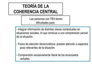 TEORÍA DE LA
COHERENCIA CENTRAL
- Integrar información de distintas claves contextuales en
situaciones sociales, lo que conduce a una comprensión parcial
de la situación.
- Focos de atención idiosincráticos: prestan atención a aspectos
poco relevantes de la situación.
- Comprensión excesivamente literal de los enunciados
verbales.
Las personas con TEA tienen
dificultades para:
 