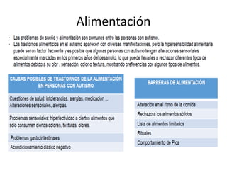 Alimentación
 