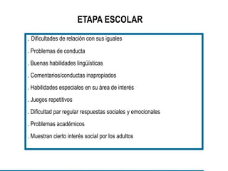 ETAPA ESCOLAR
. Dificultades de relación con sus iguales
. Problemas de conducta
. Buenas habilidades lingüísticas
. Comentarios/conductas inapropiados
. Habilidades especiales en su área de interés
. Juegos repetitivos
. Dificultad par regular respuestas sociales y emocionales
. Problemas académicos
. Muestran cierto interés social por los adultos
 