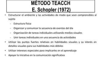 • Estructurar el ambiente y las actividades de modo que sean comprensibles al
sujeto
- Estructura física
- Organizar y comunicar la secuencia de eventos del día
- Organización de tareas individuales utilizando medios visuales
- Unir tareas individuales en una secuencia de actividades
• Utilizar los puntos fuertes relativos en habilidades visuales y su interés en
detalles visuales para sus habilidades más débiles
• Utilizar intereses especiales para implicarles en el aprendizaje
• Apoyar la iniciativa en la comunicación significativa
MÉTODO TEACCH
E. Schopler (1972)
 