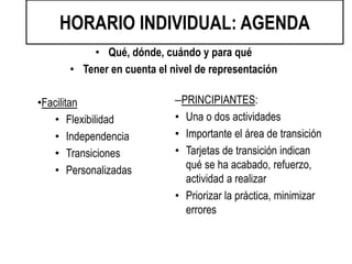 HORARIO INDIVIDUAL: AGENDA
• Qué, dónde, cuándo y para qué
• Tener en cuenta el nivel de representación
•Facilitan
• Flexibilidad
• Independencia
• Transiciones
• Personalizadas
–PRINCIPIANTES:
• Una o dos actividades
• Importante el área de transición
• Tarjetas de transición indican
qué se ha acabado, refuerzo,
actividad a realizar
• Priorizar la práctica, minimizar
errores
 