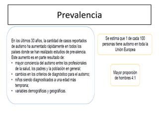 Prevalencia
 
