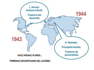 L. Kanner:
Autismo Infantil.
Trastorno del
desarrollo
H. Asperger:
Psicopatía Autista.
Trastorno de
personalidad
1943
1944
HACE APENAS 70 AÑOS…
PRIMERAS DESCRIPCIONES DEL AUTISMO
 