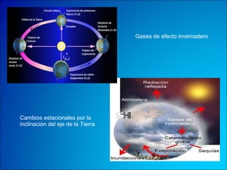 Cambios estacionales por la inclinación del eje de la Tierra Gases de efecto invernadero 