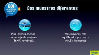 Dos muestras diferentes




 Más jóvenes, menor           Más mayores, más
porcentaje de mujeres       equilibrados por sexos
  (86,4% hombres).            (64,5% hombres)
 