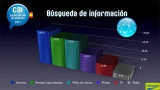 Búsqueda de información

              68,10                                                                   70,00

                          57,90
                                     57,40                                           52,50


                                                                                     35,00
                                                34,30
                                                                                 17,50

                                                         21,80
                                                                                 0

                                                                  9,40


Internet   Revistas especializadas      Webs de marcas   Prensa   TV     Radio
 