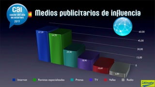 Medios publicitarios de influencia

            57,20                                                                           60,00
                       54,70

                                                                                           45,00


                                                                                           30,00
                                      29,30

                                                                                       15,00
                                                  18,90

                                                                                       0
                                                           10,60

                                                                        6,80

Internet    Revistas especializadas           Prensa      TV       Vallas      Radio
 