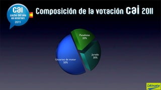 Composición de la votación cai 2011


                         Panelistas
                           20%




                                      Jurado
                                       30%
     Usuarios de motor
            50%
 