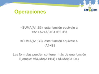 Operaciones
=SUMA(A1:B3) esta función equivale a
=A1+A2+A3+B1+B2+B3
=SUMA(A1;B3) esta función equivale a
=A1+B3
Las fórmulas pueden contener más de una función
Ejemplo: =SUMA(A1:B4) / SUMA(C1:D4)
 