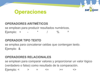 Operaciones
OPERADORES ARITMÉTICOS
se emplean para producir resultados numéricos.
Ejemplo: + - * / % ^
OPERADOR TIPO TEXTO
se emplea para concatenar celdas que contengan texto.
Ejemplo: &
OPERADORES RELACIONALES
se emplean para comparar valores y proporcionar un valor lógico
(verdadero o falso) como resultado de la comparación.
Ejemplo: < > = <= >= <>
 