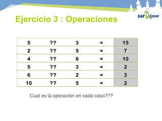 5 ?? 3 = 15
2 ?? 5 = 7
4 ?? 6 = 10
5 ?? 3 = 2
6 ?? 2 = 3
10 ?? 5 = 2
Cual es la operación en cada caso???
Ejercicio 3 : Operaciones
 