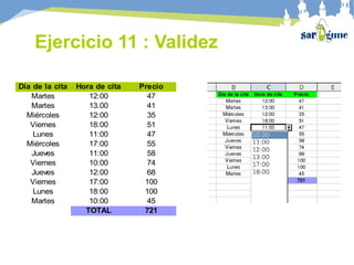 Día de la cita Hora de cita Precio
Martes 12:00 47
Martes 13.00 41
Miércoles 12:00 35
Viernes 18:00 51
Lunes 11:00 47
Miércoles 17:00 55
Jueves 11:00 58
Viernes 10:00 74
Jueves 12:00 68
Viernes 17:00 100
Lunes 18:00 100
Martes 10:00 45
TOTAL 721
Ejercicio 11 : Validez
 