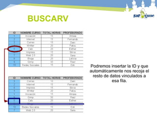 BUSCARV
Podremos insertar la ID y que
automáticamente nos recoja el
resto de datos vinculados a
esa fila.
 