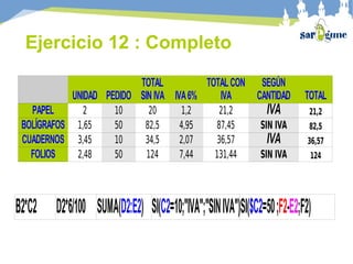 UNIDAD PEDIDO TOTAL
PAPEL 2 10 20 1,2 21,2 IVA 21,2
BOLÍGRAFOS 1,65 50 82,5 4,95 87,45 SIN IVA 82,5
CUADERNOS 3,45 10 34,5 2,07 36,57 IVA 36,57
FOLIOS 2,48 50 124 7,44 131,44 SIN IVA 124
TOTAL
SIN IVA IVA6%
TOTALCON
IVA
SEGÚN
CANTIDAD
B2*C2 D2*6/100 SUMA(D2:E2) SI(C2=10;"IVA";"SINIVA")SI($C2=50;F2-E2;F2)
Ejercicio 12 : Completo
 