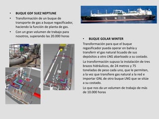 • BUQUE GDF SUEZ NEPTUNE
• Transformación de un buque de
transporte de gas a buque regasificador,
haciendo la función de planta de gas.
• Con un gran volumen de trabajo para
nosotros, superando las 20.000 horas
• BUQUE GOLAR WINTER
Transformación para que el buque
regasificador pueda operar en bahía y
transferir el gas natural licuado de sus
depósitos a otro LNG abarloado a su costado.
La transformación supuso la instalación de tres
brazos hidráulicos, de 24 metros y 75
toneladas de peso cada uno, que le permiten,
a la vez que transfiere gas natural a la red e
importar GNL de otro buque LNG que se sitúe
a su costado.
Lo que nos da un volumen de trabajo de más
de 10.000 horas
 