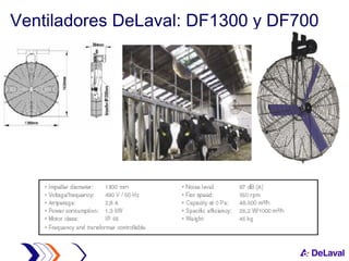 Ventiladores DeLaval: DF1300 y DF700  