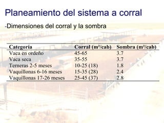 Planeamiento del sistema a corral   - Dimensiones del corral y la sombra 