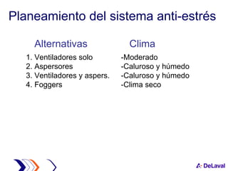 Planeamiento del sistema anti-estrés Alternativas   Clima 1. Ventiladores solo -Moderado 2. Aspersores -Caluroso y húmedo 3. Ventiladores y aspers. -Caluroso y húmedo 4. Foggers -Clima seco 