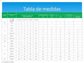 Tabla de medidas
 