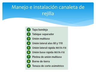 Manejo e instalación canaleta de
rejilla
 