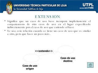 EXTENSIÓN Significa que un caso de uso base incorpora implícitamente el  comportamiento  de otro caso de uso en el lugar especificado indirectamente por el caso de uso que extiende al base Se usa esta relación cuando se tiene un caso de uso que es similar a otro, pero que hace un poco más. Caso de uso origen Caso de uso destino <<extends>> 