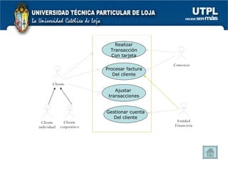 Comercio Realizar Transacción Con tarjeta Procesar factura Del cliente Ajustar  transacciones Gestionar cuenta Del cliente Cliente Entidad Financiera Cliente individual Cliente corporativo 